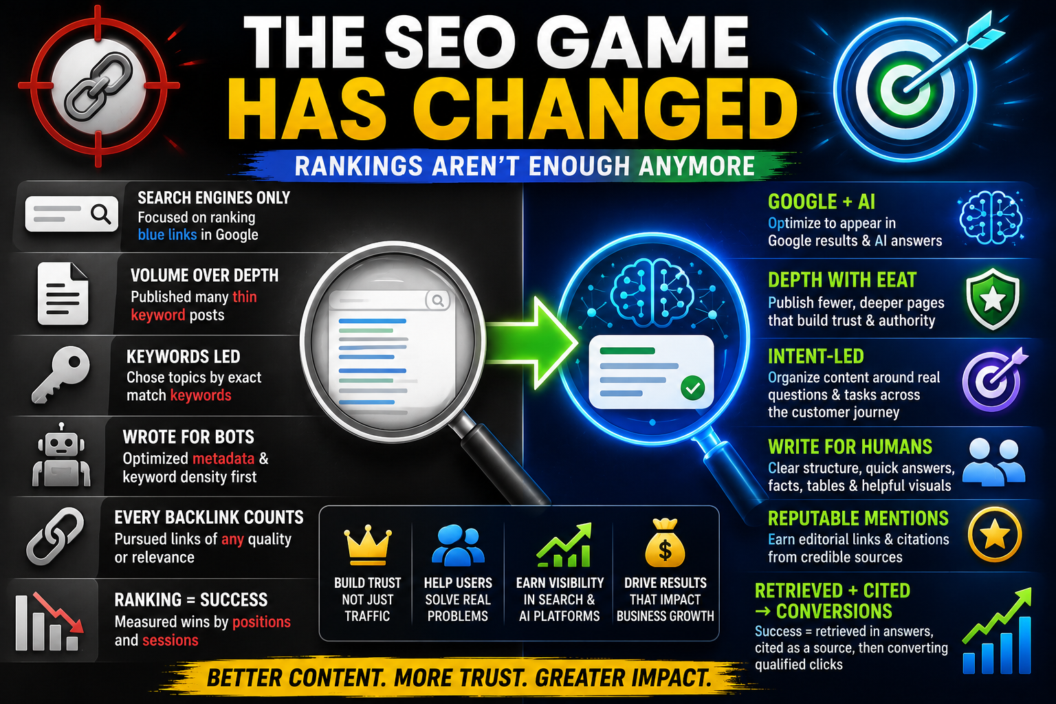Old SEO vs New SEO — The Search Game Has Completely Changed